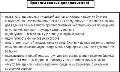 Рис 13Проблемы развития торговли с точки зрения предпринимателей Рис - фото 3