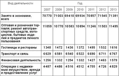 4  Подготовьте доклады на темы Место и роль отрасли торговли в - фото 7