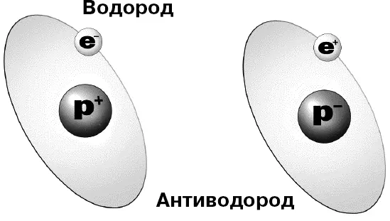 Водород и антиводород Кстати вас не удивил тот факт что масса может - фото 80