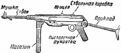 Рис 5 Пистолетпулемет 3840 Заряжание разряжание и постановка на - фото 5
