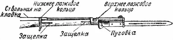 Рис 9 Отделение штыка в отделить магазинную коробку вместе с подающим - фото 9
