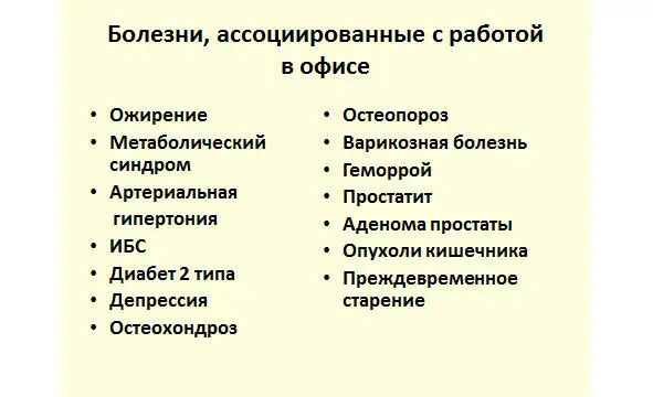 Не случайно гиподинамию столь характерную для современного урбанистического - фото 8