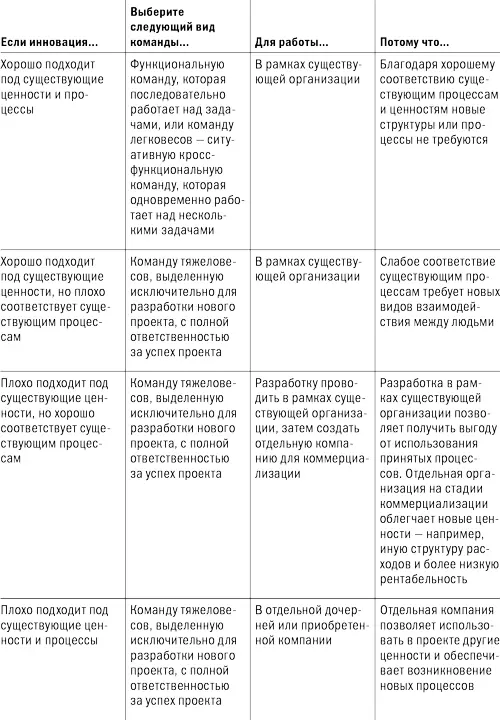 Где таятся способности В нашем исследовании предполагается что на способности - фото 1