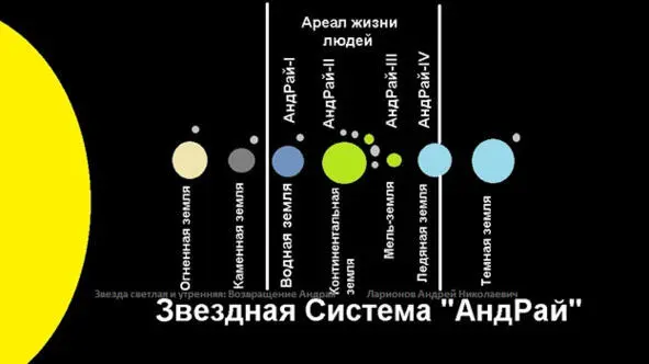Звезда АндРай тяжелее Солнца примерно в 12 раза В этой системе семь планет - фото 5