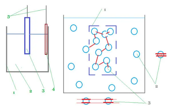 Left Scheme of experiments by American physicists Fleischmann and Pons 1 - фото 6