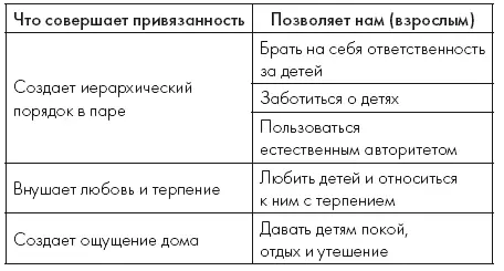 Иллюстрация 2 Привязанность облегчает зависимость Иллюстрация 3 - фото 2