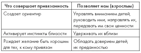 Иллюстрация 3 Привязанность помогает действовать Только сочетание обеих форм - фото 3
