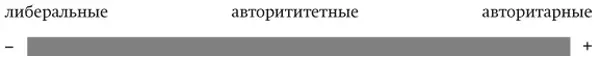 Рисунок 1 Потворствующих либеральных родителей мало если считать таковыми - фото 1