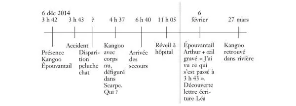 Elle avait par ailleurs rassemblé toutes les recherches sur son père après sa - фото 16