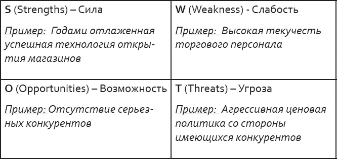 На основании анализа данных приведенных в таблице составляется план возможных - фото 3