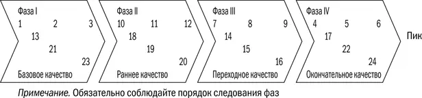 Рис 42 Расстановка приоритетов для определения количества недель тренировки в - фото 25