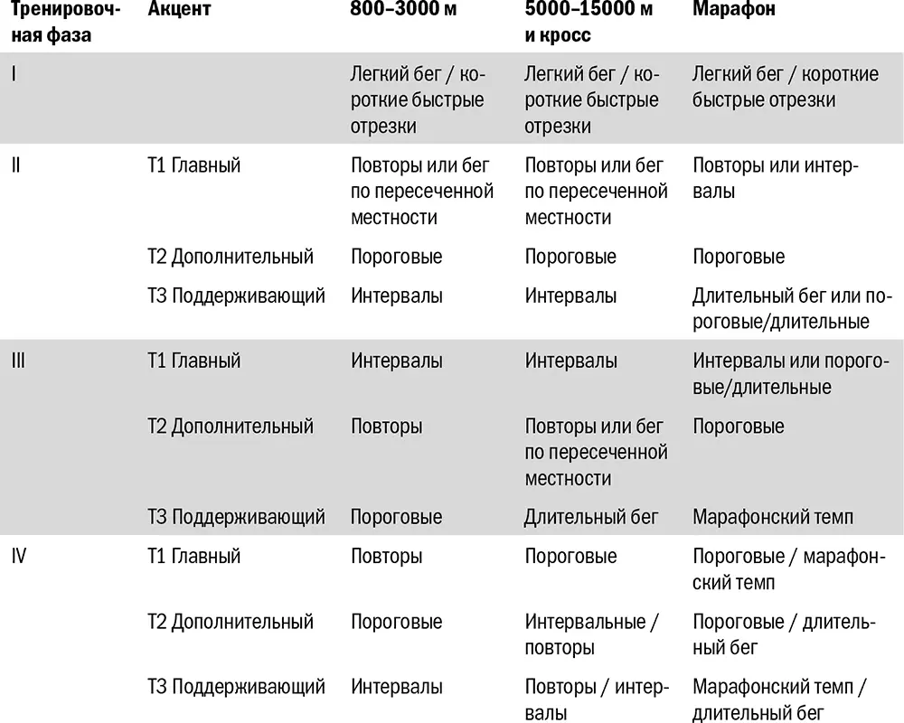 Шаг 5 добавьте запланированные перерывы Бегуны время от времени должны брать - фото 28