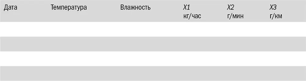 Если 60 минут бега при определенных погодных условиях приводят к потере - фото 33