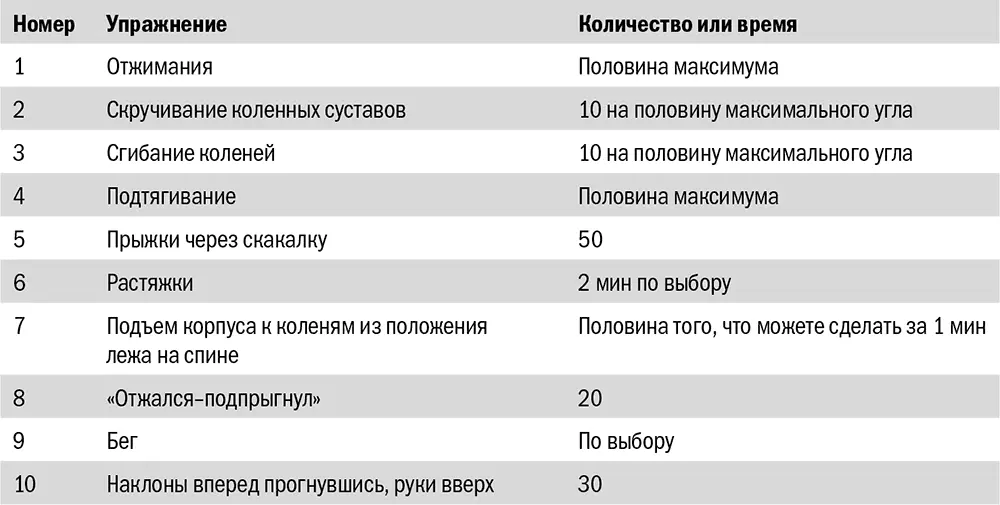 Проделайте три полных цикла Каждую неделю засекайте время выполнения трех - фото 43