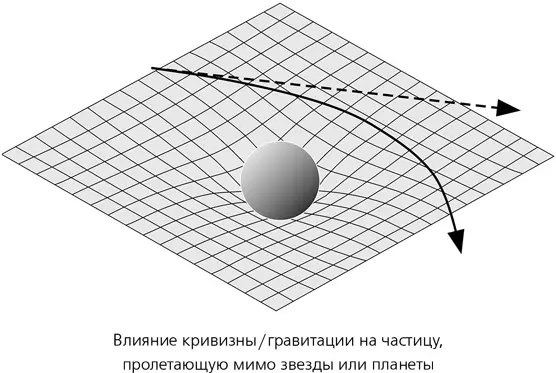 Вместо гипотетической силы которая заставляет траекторию частицы отклоняться - фото 7