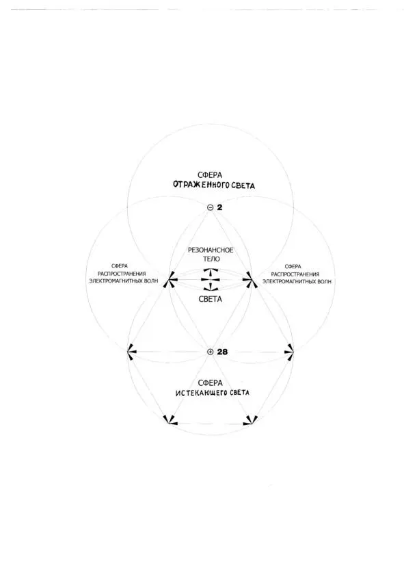 Рис 31 Резонансное тело Света Удивительная по своей красоте предстает перед - фото 31