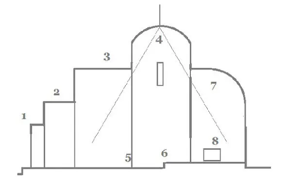 2 3 4 1 Catholic church Consistently Narthex the porch Annex i - фото 44
