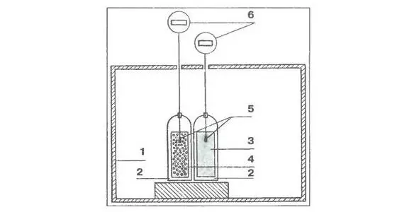 1 cabinet with thermal insulation 2 Dewar vessels 3 continuous medium - фото 1