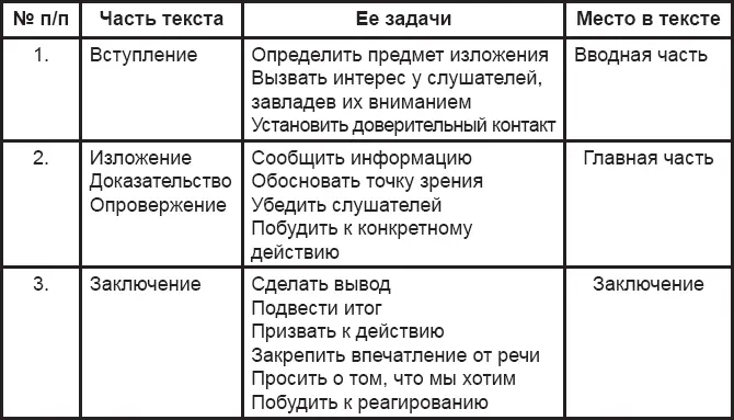 Наша задача создать план гармоничный и устойчивый При составлении плана - фото 1
