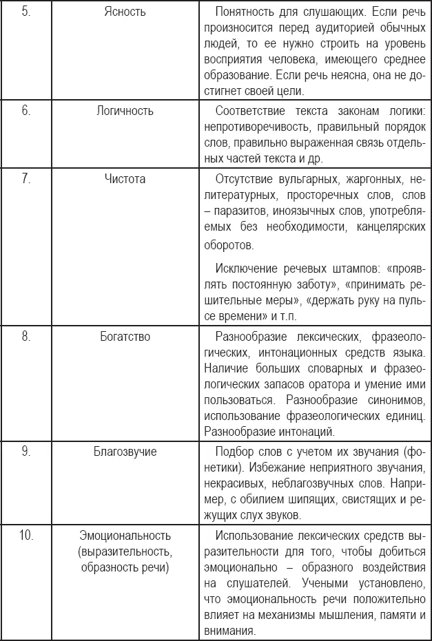 Теперь разобравшись в теории пишем текст в нашем примере Напоминаем что - фото 3