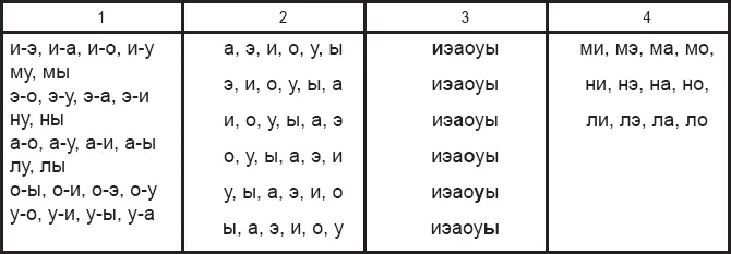 22 Скакалка Читая текст вслух скандируйте его по слогам в ритме человека - фото 7