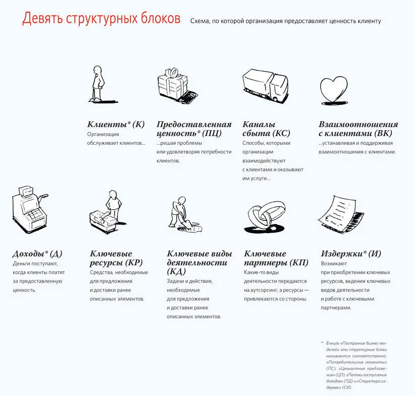 Клиенты Организация существует благодаря клиентам Без их денег она не - фото 8