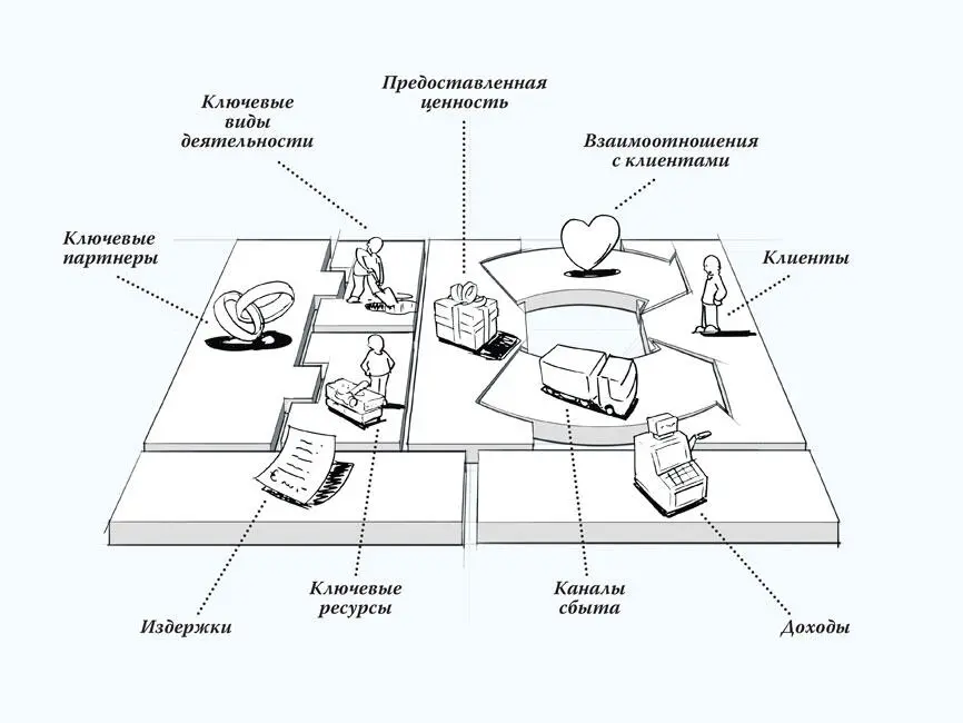 Клиенты Организация существует благодаря клиентам Без их денег она не - фото 9