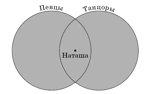 Рис 27 48Предположим Сеня говорит правду Тогда согласно его словам три - фото 49