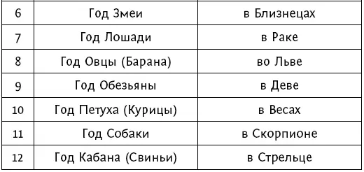 Восточный лунный год начинается с часа Крысы На Востоке считают что начинать - фото 7