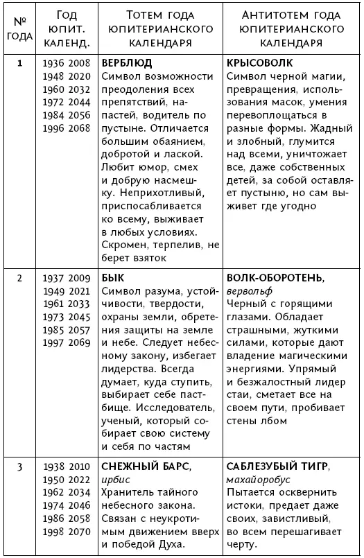 Чтобы Вселенная помогала 100 очень сильных практик подключающих энергию Луны звезд и стихий Большой энергетический атлас человека Лунный календарь до 2021 года - фото 8