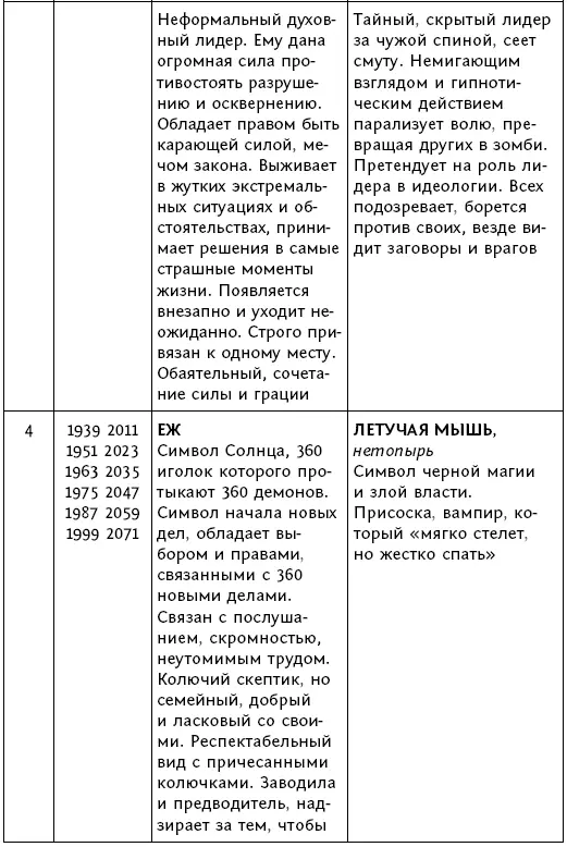 Чтобы Вселенная помогала 100 очень сильных практик подключающих энергию Луны звезд и стихий Большой энергетический атлас человека Лунный календарь до 2021 года - фото 9