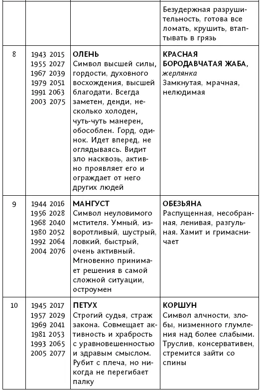 Каждому элементу соответствует определенный цвет Дереву зеленый или синий - фото 11