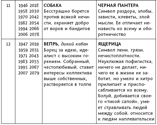 Каждому элементу соответствует определенный цвет Дереву зеленый или синий - фото 12