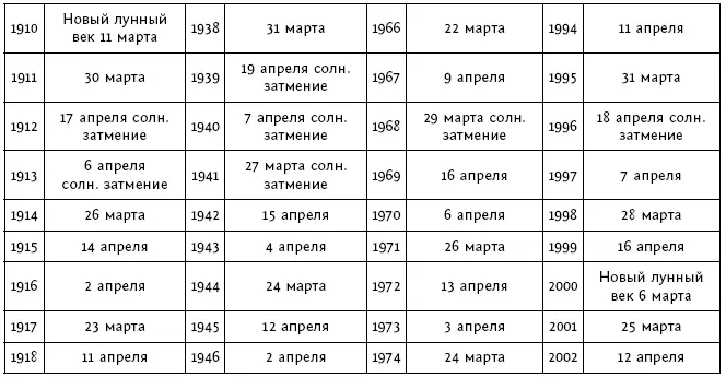 В случае необходимости эту энергию можно довольно просто переместить на другой - фото 14
