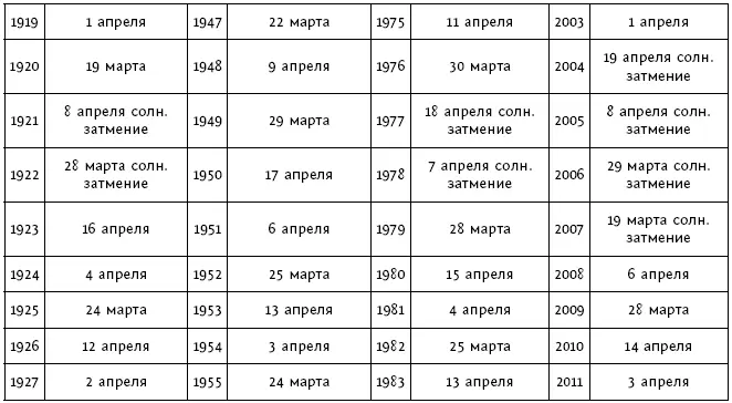 В случае необходимости эту энергию можно довольно просто переместить на другой - фото 15