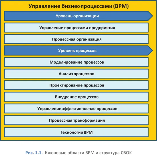 Такие вопросы как регулирование и стратегическое планирование относящиеся к - фото 6