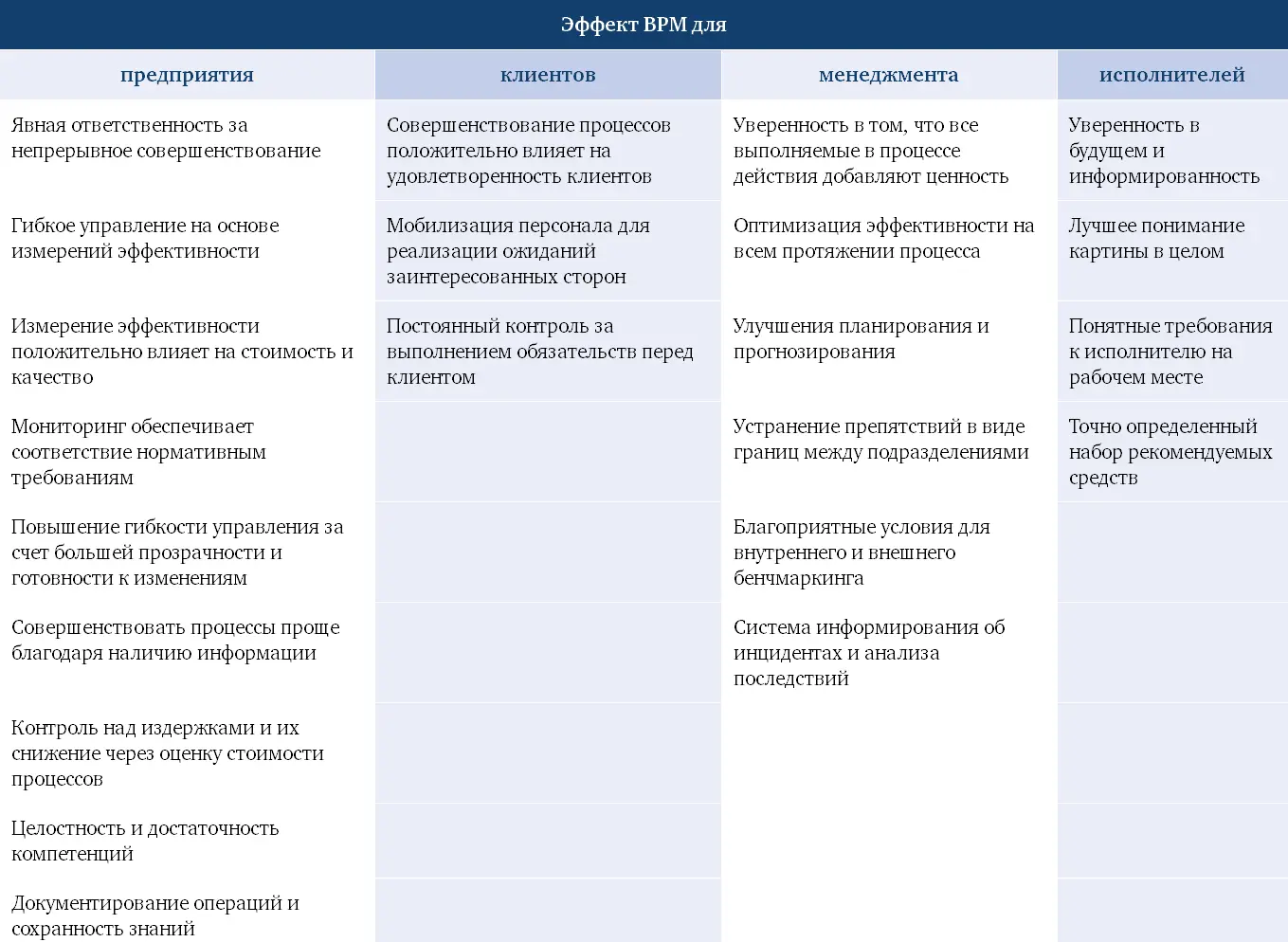 Измерение эффективности положительно влияет на стоимость и качество Измерение - фото 7