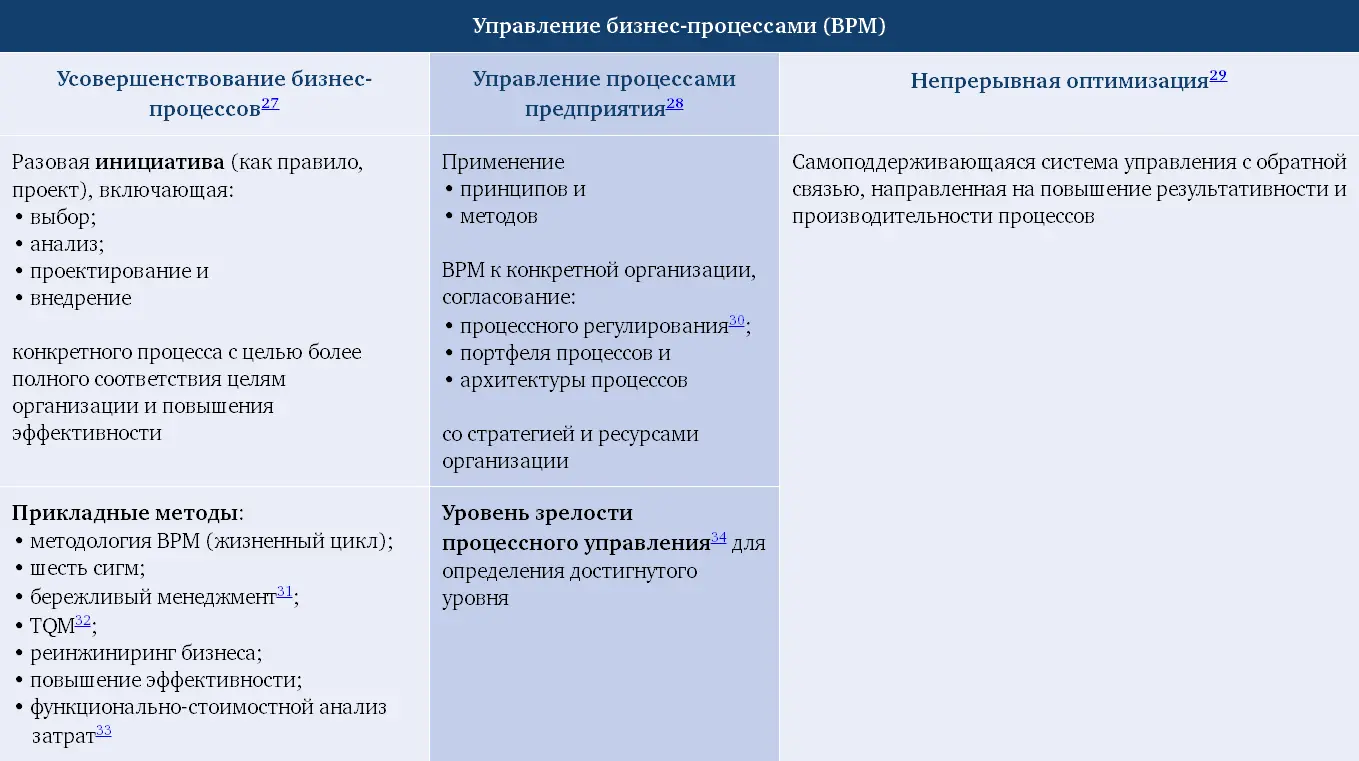 Инициативы могут иметь ограниченный масштаб как в случае проектов - фото 8