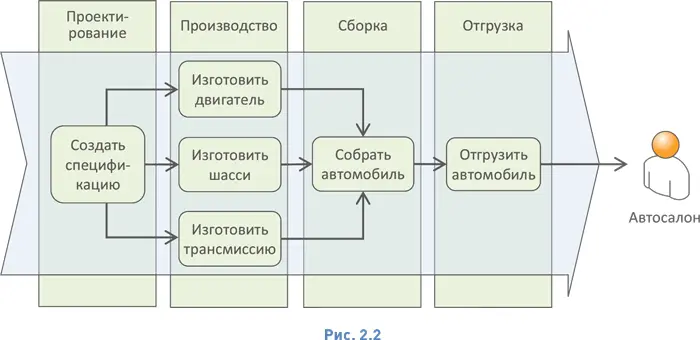 Еще один пример IТподразделение фармацевтической компании оказывает услуги - фото 10