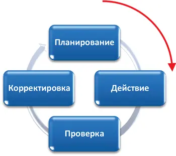 Описание бизнесконтекста это способ достичь глубокого понимания связи между - фото 16