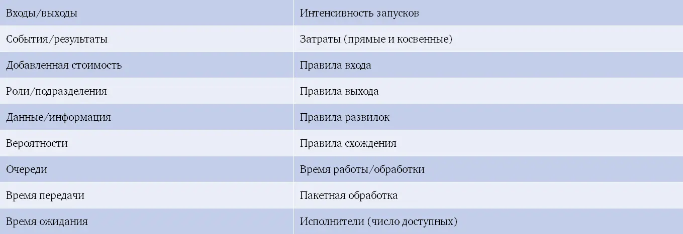 314 Цели моделирования процессов Цель моделирования разработать такое - фото 35