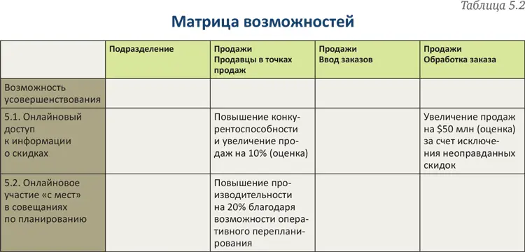 Также следует обратить внимание на управление потоками работ и на возможности - фото 59
