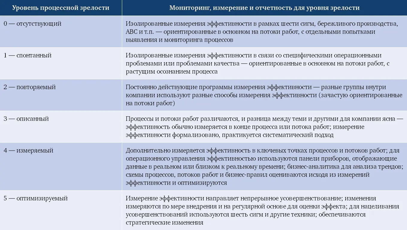 Ориентируясь на перечисленные уровни компания может проложить свой путь - фото 64