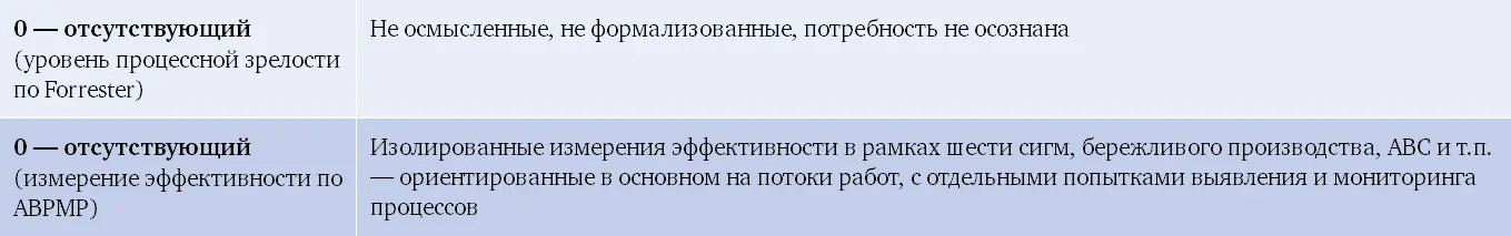 Как было сказано выше очень многие компании мыслят строго функционально и пока - фото 65