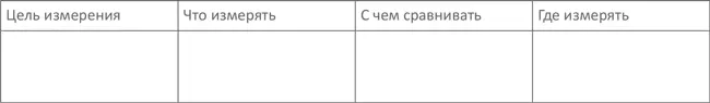 Затем участники рабочей группы должны определить какие показатели необходимо - фото 72