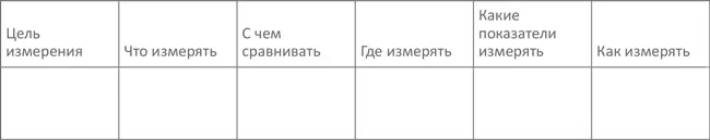 Если назначен сотрудник или группа ответственные за измерение и - фото 74