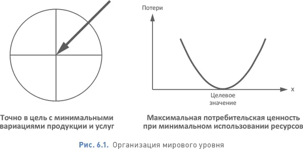 Управление эффективностью процессов играет ключевую роль в достижении - фото 76