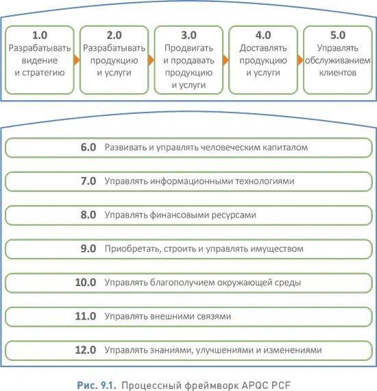 9142 Референтная модель операционной цепочки создания ценности VRM Еще - фото 106
