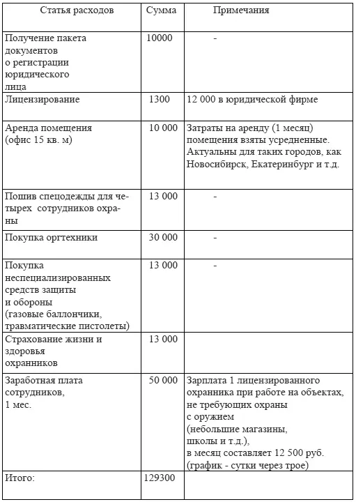 Постановление правительства Москвы 911 ПП от 16102011 г Базовые - фото 10
