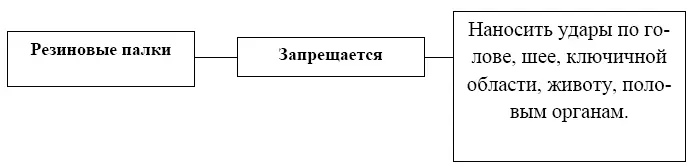 Образцы палок резиновых Рис 41 ПРТ ПРТаранПалка резиновая прямая с - фото 49